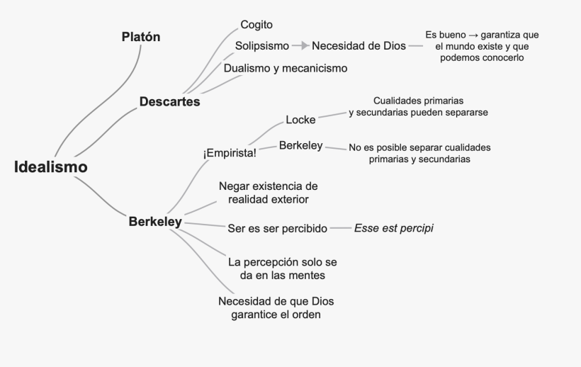 Idealismo 2.0.